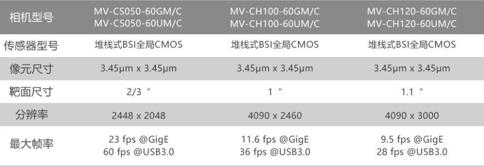 ?？礛V-CH120-60GM/GC/UM/UC.png