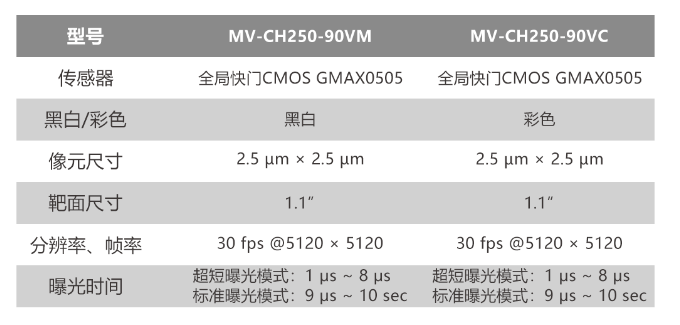 ?？倒I(yè)相機MV-CH250-90VM/MV-CH250-90VC.png