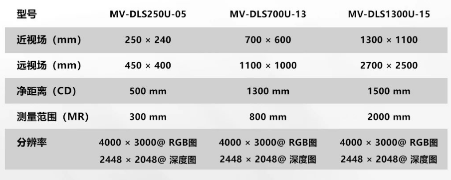 DLS1300U-15   DLS700U-13  DLS250U-05參數(shù).png DLS1300U-15   DLS700U-13  DLS250U-05參數(shù).png
